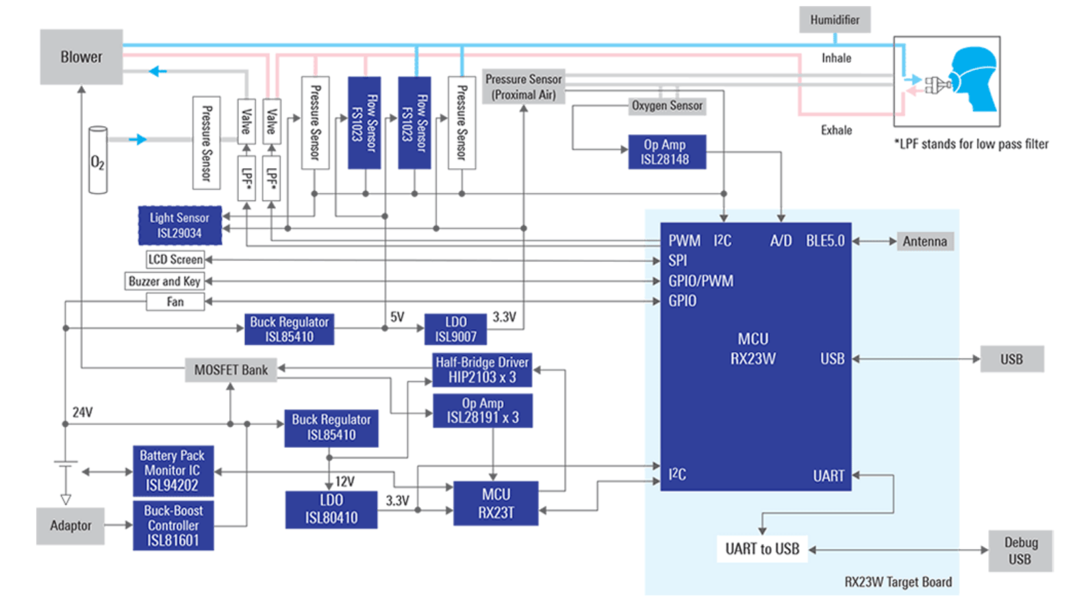 Renesas creates open-source ventilator system reference design to fight COVID-19 pandemic-SemiMedia
