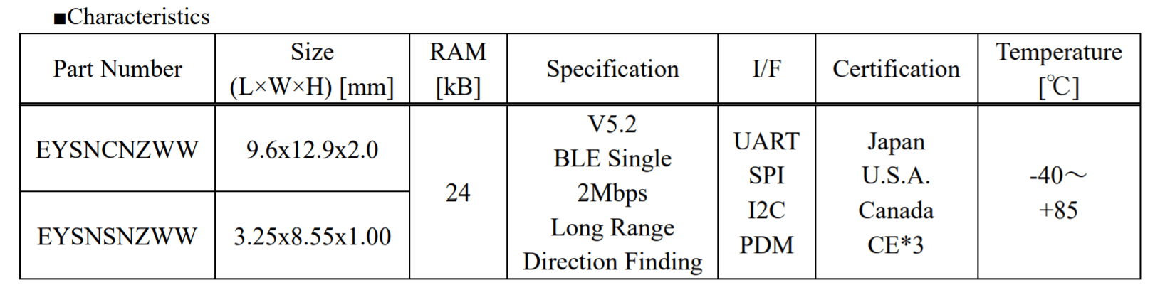 TAIYO YUDEN Expands Its Product Lineup of Bluetooth® 5 Compatible Wireless Communications Modules-SemiMedia