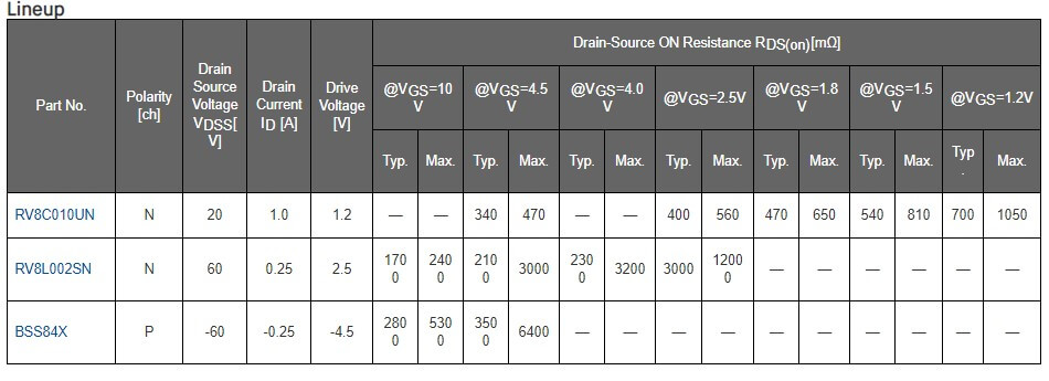 Rohm releases ultra-compact MOSFET to reduce the size of automotive designs-SemiMedia