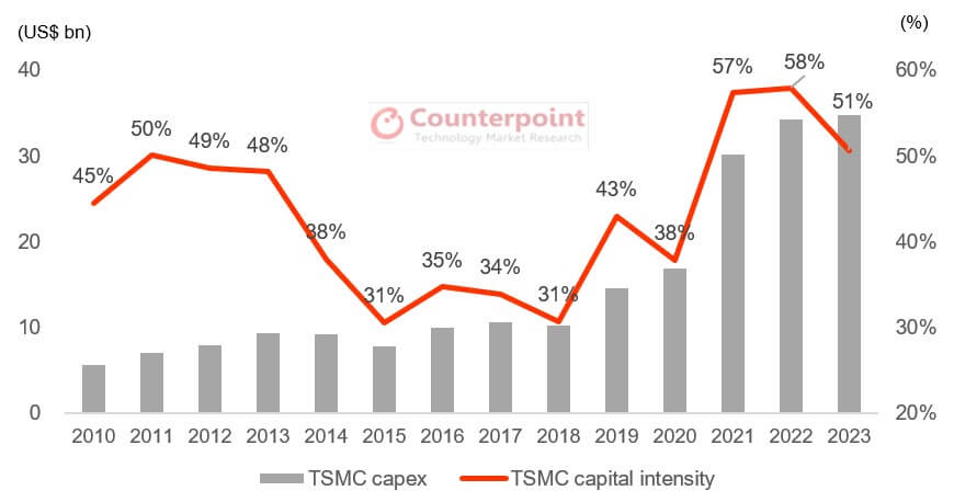 Continued shortage will lead to a 10% to 20% price increase in IC prices in 2022-SemiMedia