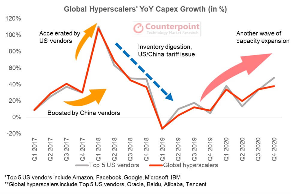 Continued shortage will lead to a 10% to 20% price increase in IC prices in 2022-SemiMedia