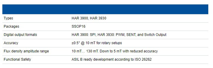 TDK releases new stray-field compensated 3D HAL® sensors with redundancy function and digital output interfaces-SemiMedia