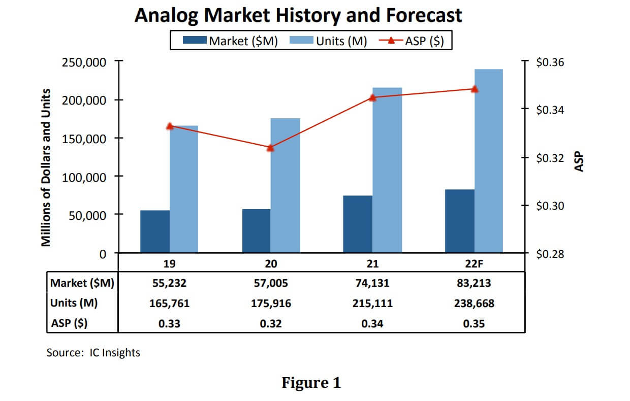 Analog 2021 discount