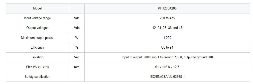 TDK releases 1200W full brick 200-425V input DC-DC modules for high-voltage distributed power systems-SemiMedia