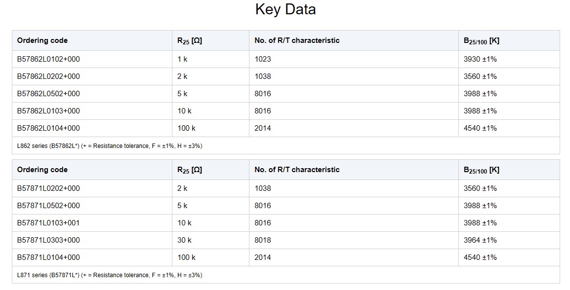 TDK releases Pb-free NTC thermistors for a wide range of automotive and industrial applications-SemiMedia