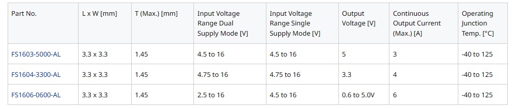 TDK adds full telemetry to new DC-DC converter modules for high power-density applications-SemiMedia
