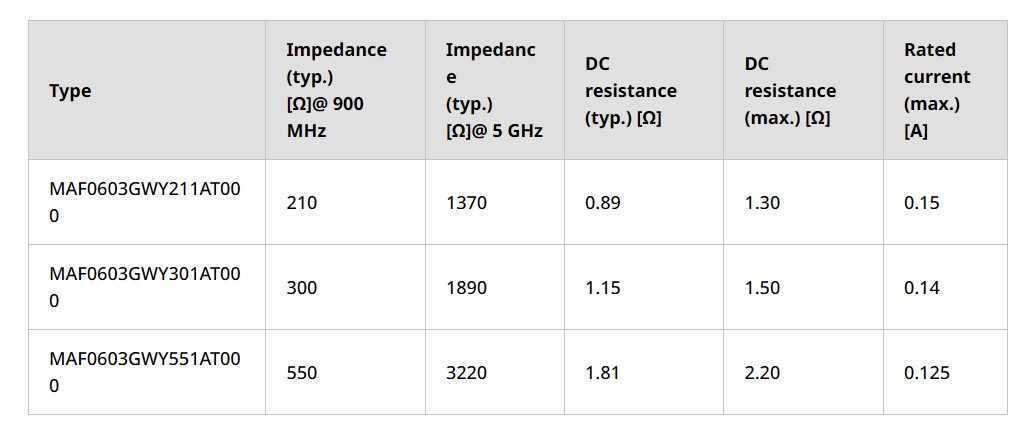 TDK launches compact noise filters for smartphones and wearables-SemiMedia